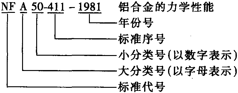 1.5.8 NF(法國標(biāo)準(zhǔn))